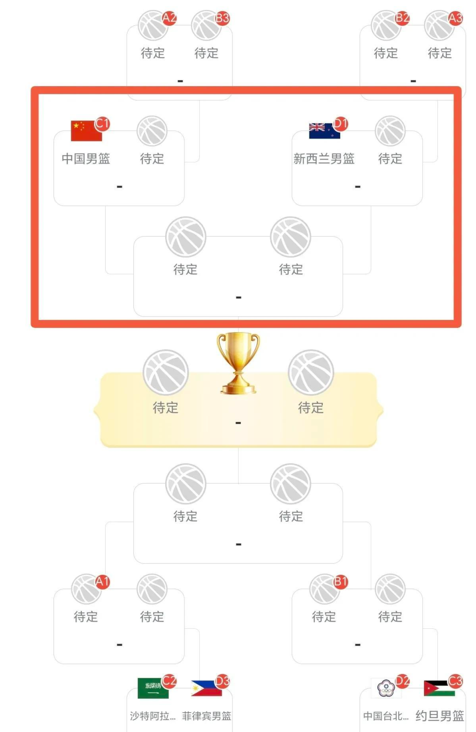 者分享专业