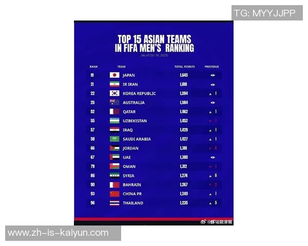 现役世界足球球星综合实力最新权威排名榜单揭晓